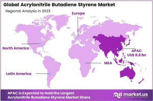 Acrylonitrile Butadiene Styrene Market Region