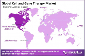 Cell and Gene Therapy Market Regions