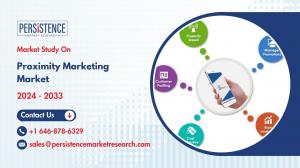 Proximity Marketing Market