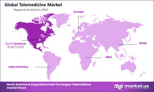 Telemedicine Market Regions