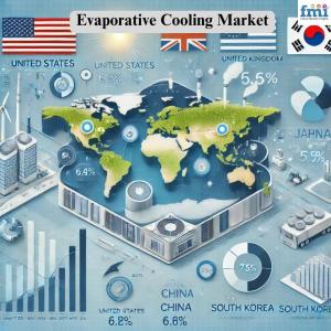  Global Evaporative Cooling Market