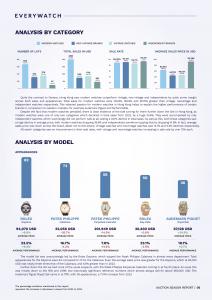 EveryWatch Hong Kong 2024 Fall Auction Report - Watch Model Insights