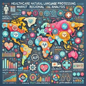 Regional Analysis of Healthcare Natural Language Processing Market Forecast