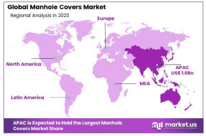 Manhole Covers Market Regional Analysis