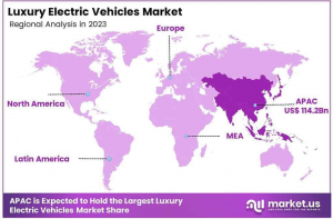 Luxury Electric Vehicles Market Region