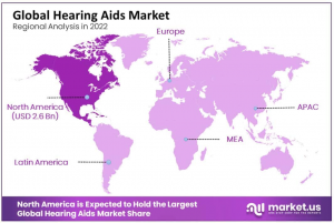 Hearing Aids Market Regions