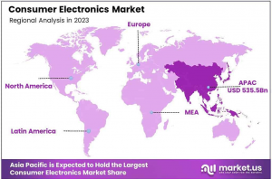 Consumer Electronics Market Region