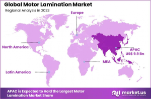 Motor-Lamination-Market-Region