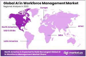 AI in Workforce Management Market Region