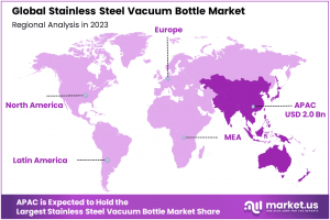 Stainless Steel Vacuum Bottle Market Regional Analysis