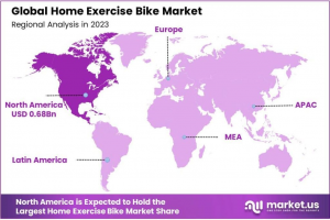 Home Exercise Bike Market Region