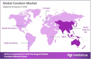 Condom Market Regions