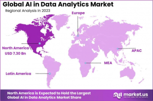 AI in Data Analytics Market Region