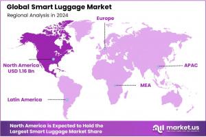 Smart Luggage Market Region