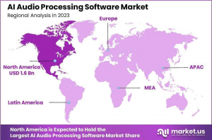 AI Audio Processing Software Market Regional Analysis