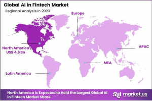 AI In Fintech Market Region