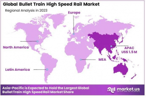 Bullet Train High-Speed Rail Market Regional Analysis