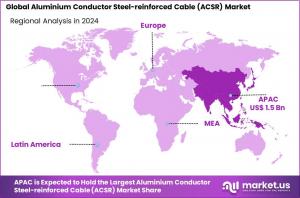 Aluminium Conductor Steel-reinforced Cable (ACSR) Market Regional