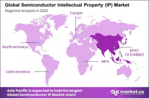 Semiconductor Intellectual Property (IP) Market Regional Analysis