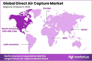 Direct-Air-Capture-Market-Regional-Analysis-1