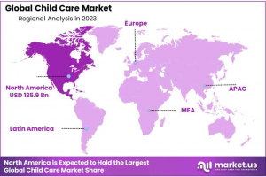 Child Care Market Region