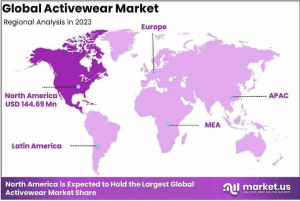 Activewear Market Region