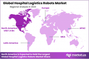 Hospital Logistics Robots Market Regional Analysis