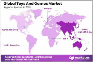 Toys And Games Market Regions