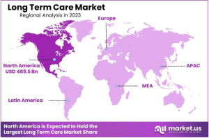 Long Term Care Market Region