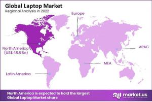 Laptop Market Region