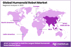 Humanoid Robot Market Regional Analysis