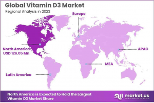 Vitamin-D3-Market-Regional-Analysis