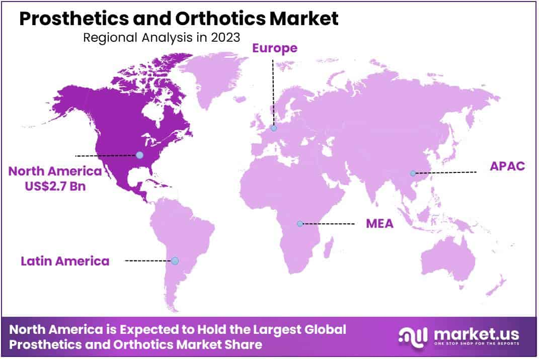 Prosthetics and Orthotics Market Region