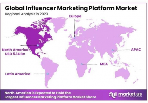 Influencer Marketing Platform Market Regional Analysis