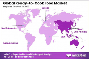 Ready-to-Cook-Food-Market-Regional-Analysis