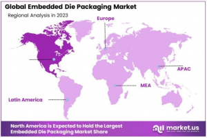 Embedded Die Packaging Market Regional Analysis