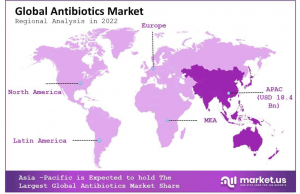 Antibiotics Market Region