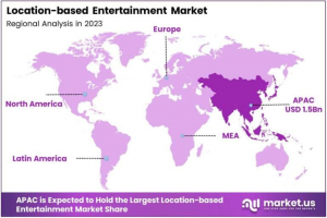 Location-based Entertainment Market Region