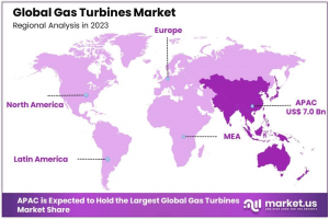 Gas-Turbines-Market-By-Regional-Analysis