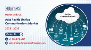 Asia Pacific Unified Communications Market