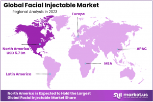 Facial Injectables Market Regional Analysis