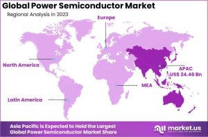 Power Semiconductor Market Region