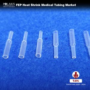 FEP Heat Shrink Medical Tubing Market