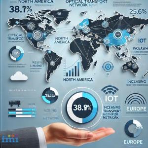 Optical Transport Network Market regional analysis