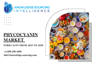 Phycocyanin Market Trends