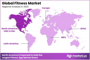 Fitness App Market Regional