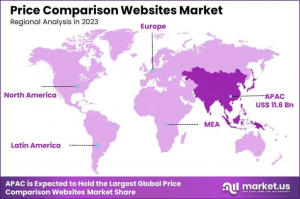 Price Comparison Websites Market Region