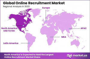 Online Recruitment Market Region