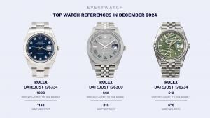 EveryWatch December 2024 Market Insights - Top Watch References