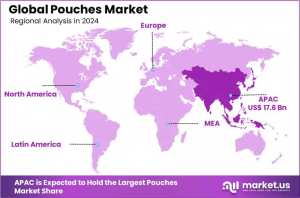 Pouches-Market-Region